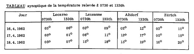 Datei:19620417 01 Storm Alpennordseite Temperaturkarte.jpg
