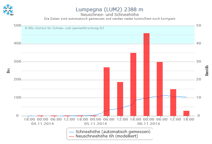 Datei:20141105 01 Starkschneefaelle Alpen Lumpegna.png