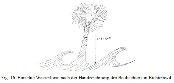Datei:19190105 01 Whirlwind Zürichsee Skizze01.jpg