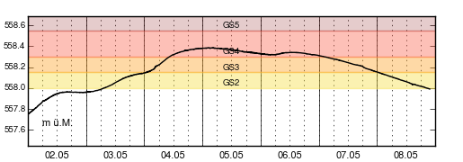 Datei:20150504 01 Flood Aare BE Thuner.png