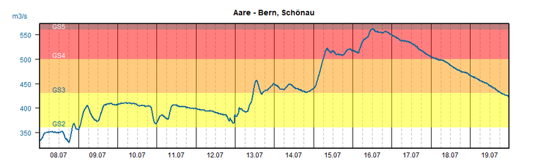 Datei:20210713 01 Flood Aare - Bern, Schoenau.png
