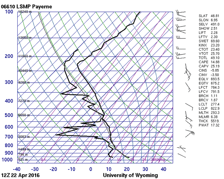 Datei:20160423 01 Cold 12Z Soundings Payerne.gif