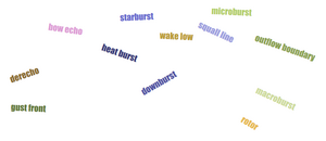 Straight line winds wordcloud.PNG