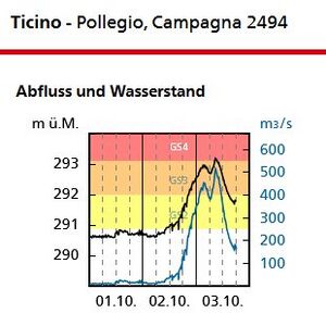 20201002 02 Flood Tessin TI Ticino01.jpg