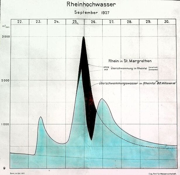 Datei:19270925 01 Flood Graubuenden GR Rheinhochwasseret.jpg