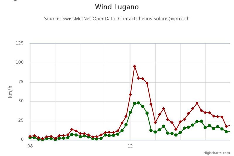 Datei:20160805 04 Storm Alpensuedseite Lugano.jpg