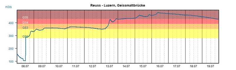 Datei:20210713 01 Flood Reuss - Luzern, Geissmattbruecke.png